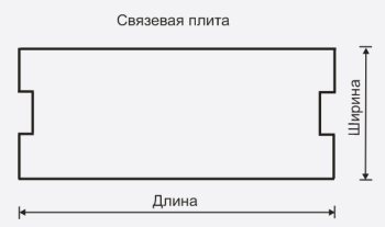 Связевая плита ПК серия 1.041.1-3