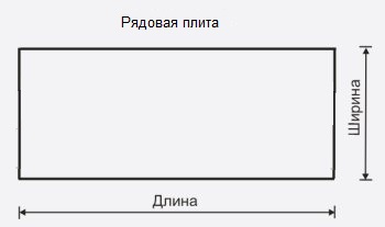 Рядовая плита ПК серия 1.041.1-3